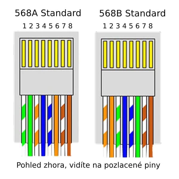 Ethernet cable categories